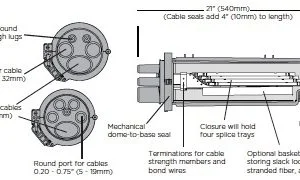Commscope FOSC 400 B2 and B4 Closures