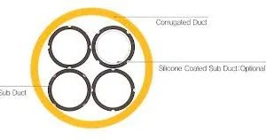 HDPE-CD 110 mm OD, With 4 Sub-ducts, 38 mm OD