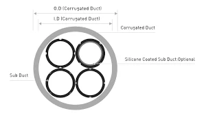 HDPE-CD 110 mm OD, With 4 Sub-ducts, 38 mm OD